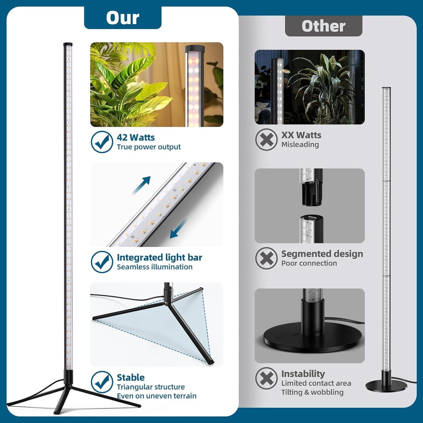 Indoor Plant Growth LED with Stand.