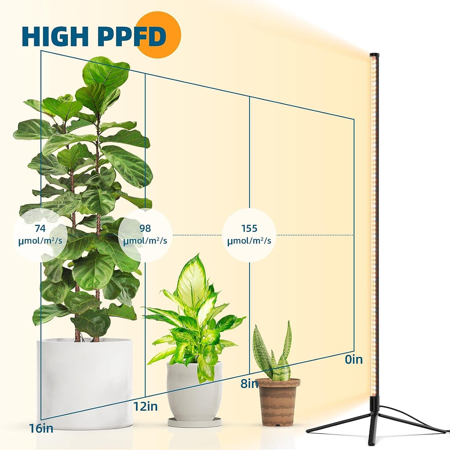 Indoor Plant Growth LED with Stand.